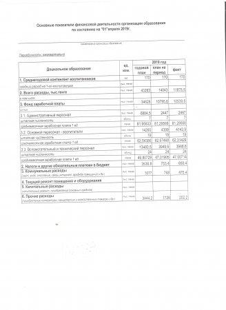 2019 жылдың 1 тоқсандық қаржыландыру жоспары