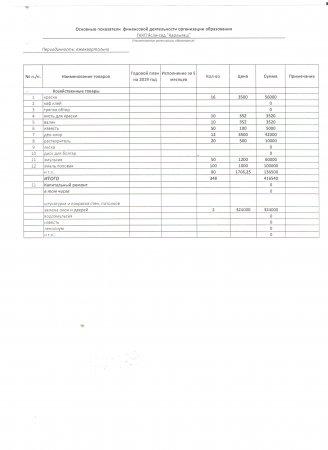 қаржыландыру жоспары