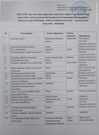 Консультациялық пункт жұмысының жылдық жоспары