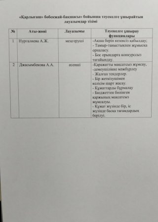 "Қарлығаш" бөбекжай - бақшасы бойынша тәуекелге ұшырайтын лауазымдар тізімі