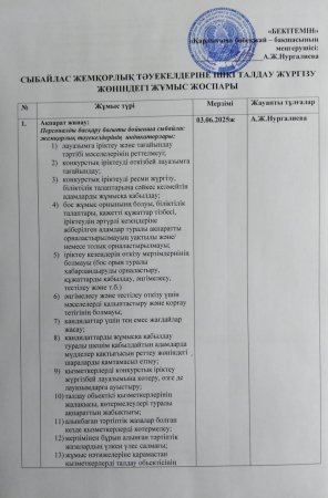 Сыбайлас жемқорлық тәуекелдеріне ішкі талдау жүргізу жөніндегі жұмыс жоспары