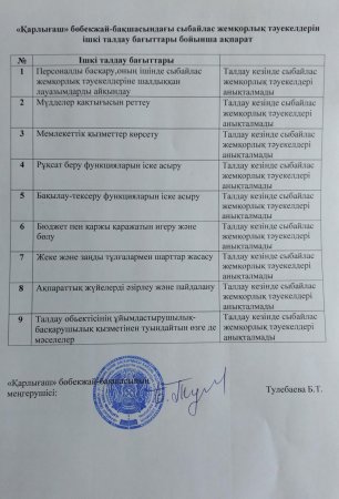 Сыбайлас жемқорлық тәуекелдерін ішкі талдау бағыттары бойынша ақпарат